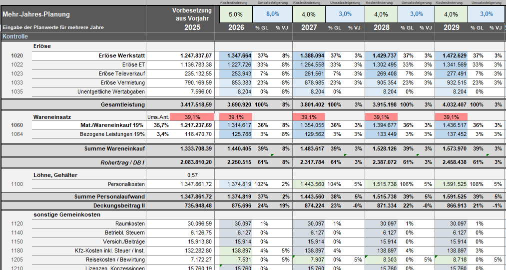 IMS-Cockpit Jahresplanung fundiert, schnell und sicher